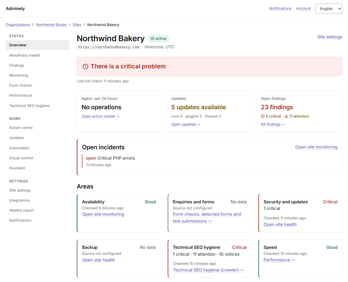 Adminely dashboard for a WordPress site: open incident, available updates, findings and the state of availability, forms, security, backup, SEO and speed